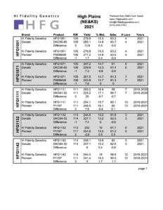High Plains (NE&KS) Data Summary_2021
